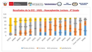 UGEL
HUACAYBAMBA
ÁREA DE GESTIÓN
PEDAGÓGICA
 