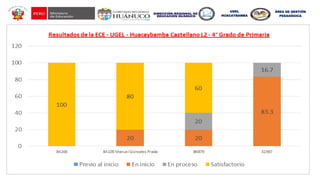 UGEL
HUACAYBAMBA
ÁREA DE GESTIÓN
PEDAGÓGICA
 