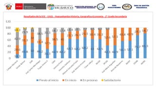 UGEL
HUACAYBAMBA
ÁREA DE GESTIÓN
PEDAGÓGICA
 