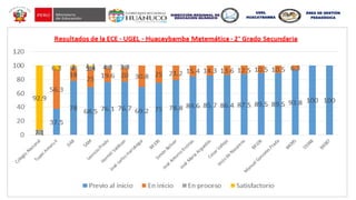 UGEL
HUACAYBAMBA
ÁREA DE GESTIÓN
PEDAGÓGICA
 
