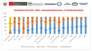 UGEL
HUACAYBAMBA
ÁREA DE GESTIÓN
PEDAGÓGICA
 