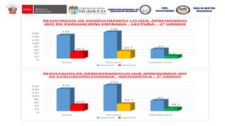 UGEL
HUACAYBAMBA
ÁREA DE GESTIÓN
PEDAGÓGICA
 