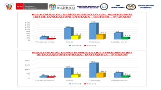 UGEL
HUACAYBAMBA
ÁREA DE GESTIÓN
PEDAGÓGICA
 