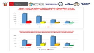 UGEL
HUACAYBAMBA
ÁREA DE GESTIÓN
PEDAGÓGICA
 