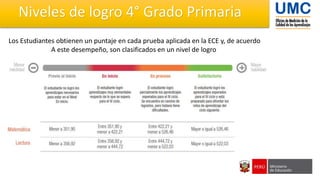 Los Estudiantes obtienen un puntaje en cada prueba aplicada en la ECE y, de acuerdo
A este desempeño, son clasificados en un nivel de logro
Niveles de logro 4° Grado Primaria
 