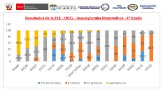 UGEL
HUACAYBAMBA
ÁREA DE GESTIÓN
PEDAGÓGICA
 