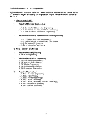 2
* Common to all B.E. / B.Tech. Programmes
+ Offering English Language Laboratory as an additional subject (with no marks) during
2
nd
semester may be decided by the respective Colleges affiliated to Anna University
Chennai.
A. CIRCUIT BRANCHES
I Faculty of Electrical Engineering
1. B.E. Electrical and Electronics Engineering
2. B.E. Electronics and Instrumentation Engineering
3. B.E. Instrumentation and Control Engineering
II Faculty of Information and Communication Engineering
1. B.E. Computer Science and Engineering
2. B.E. Electronics and Communication Engineering
3. B.E. Bio Medical Engineering
4. B.Tech. Information Technology
B. NON – CIRCUIT BRANCHES
I Faculty of Civil Engineering
1. B.E. Civil Engineering
II Faculty of Mechanical Engineering
1. B.E. Aeronautical Engineering
2. B.E. Automobile Engineering
3. B.E. Marine Engineering
4. B.E. Mechanical Engineering
5. B.E. Production Engineering
III Faculty of Technology
1. B.Tech. Chemical Engineering
2. B.Tech. Biotechnology
3. B.Tech. Polymer Technology
4. B.Tech. Textile Technology
5. B.Tech. Textile Technology (Fashion Technology)
6. B.Tech. Petroleum Engineering
7. B.Tech. Plastics Technology
 