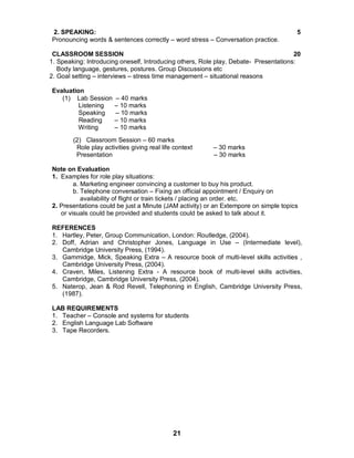 21
2. SPEAKING: 5
Pronouncing words & sentences correctly – word stress – Conversation practice.
CLASSROOM SESSION 20
1. Speaking: Introducing oneself, Introducing others, Role play, Debate- Presentations:
Body language, gestures, postures. Group Discussions etc
2. Goal setting – interviews – stress time management – situational reasons
Evaluation
(1) Lab Session – 40 marks
Listening – 10 marks
Speaking – 10 marks
Reading – 10 marks
Writing – 10 marks
(2) Classroom Session – 60 marks
Role play activities giving real life context – 30 marks
Presentation – 30 marks
Note on Evaluation
1. Examples for role play situations:
a. Marketing engineer convincing a customer to buy his product.
b. Telephone conversation – Fixing an official appointment / Enquiry on
availability of flight or train tickets / placing an order. etc.
2. Presentations could be just a Minute (JAM activity) or an Extempore on simple topics
or visuals could be provided and students could be asked to talk about it.
REFERENCES
1. Hartley, Peter, Group Communication, London: Routledge, (2004).
2. Doff, Adrian and Christopher Jones, Language in Use – (Intermediate level),
Cambridge University Press, (1994).
3. Gammidge, Mick, Speaking Extra – A resource book of multi-level skills activities ,
Cambridge University Press, (2004).
4. Craven, Miles, Listening Extra - A resource book of multi-level skills activities,
Cambridge, Cambridge University Press, (2004).
5. Naterop, Jean & Rod Revell, Telephoning in English, Cambridge University Press,
(1987).
LAB REQUIREMENTS
1. Teacher – Console and systems for students
2. English Language Lab Software
3. Tape Recorders.
 