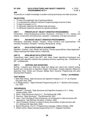 24
EC 2202 DATA STRUCTURES AND OBJECT ORIENTED L T P C
PROGRAMMING IN C++ 3 0 0 3
AIM
To provide an in-depth knowledge in problem solving techniques and data structures.
OBJECTIVES
 To learn the systematic way of solving problems
 To understand the different methods of organizing large amounts of data
 To learn to program in C++
 To efficiently implement the different data structures
 To efficiently implement solutions for specific problems
UNIT I PRINCIPLES OF OBJECT ORIENTED PROGRAMMING 9
Introduction- Tokens-Expressions-contour Structures –Functions in C++, classes and
objects, constructors and destructors ,operators overloading and type conversions .
UNIT II ADVANCED OBJECT ORIENTED PROGRAMMING 9
Inheritance, Extending classes, Pointers, Virtual functions and polymorphism, File
Handling Templates ,Exception handling, Manipulating strings.
UNIT III DATA STRUCTURES & ALGORITHMS 9
Algorithm, Analysis, Lists, Stacks and queues, Priority queues-Binary Heap-Application,
Heaps–hashing-hash tables without linked lists
UNIT IV NONLINEAR DATA STRUCTURES 9
Trees-Binary trees, search tree ADT, AVL trees, Graph Algorithms-Topological sort,
shortest path algorithm network flow problems-minimum spanning tree - Introduction to
NP - completeness.
UNIT V SORTING AND SEARCHING 9
Sorting – Insertion sort, Shell sort, Heap sort, Merge sort, Quick sort, Indirect sorting,
Bucket sort, Introduction to Algorithm Design Techniques –Greedy algorithm (Minimum
Spanning Tree), Divide and Conquer (Merge Sort), Dynamic Programming (All pairs
Shortest Path Problem).
TOTAL = 45 PERIODS
TEXT BOOKS
1. Mark Allen Weiss, “Data Structures and Algorithm Analysis in C”, 3rd
ed, Pearson
Education Asia, 2007.
2. E. Balagurusamy, “ Object Oriented Programming with C++”, McGraw Hill Company
Ltd., 2007.
REFERENCES
1. Michael T. Goodrich, “Data Structures and Algorithm Analysis in C++”, Wiley
student edition, 2007.
2. Sahni, “Data Structures Using C++”, The McGraw-Hill, 2006.
3. Seymour, “Data Structures”, The McGraw-Hill, 2007.
4. Jean – Paul Tremblay & Paul G.Sorenson, An Introduction to data structures with
applications, Tata McGraw Hill edition, II Edition, 2002.
5. John R.Hubbard, Schaum’s outline of theory and problem of data structure with
C++,McGraw-Hill, New Delhi, 2000.
6. Bjarne Stroustrup, The C++ Programming Language, Addison Wesley, 2000
7. Robert Lafore, Object oriented programming in C++, Galgotia Publication
 
