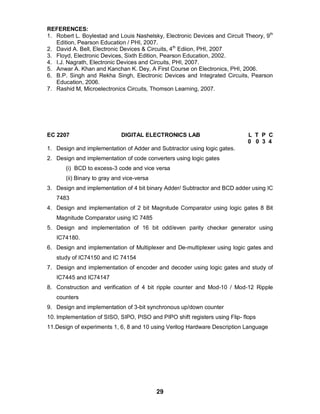 29
REFERENCES:
1. Robert L. Boylestad and Louis Nashelsky, Electronic Devices and Circuit Theory, 9th
Edition, Pearson Education / PHI, 2007.
2. David A. Bell, Electronic Devices & Circuits, 4th
Ediion, PHI, 2007
3. Floyd, Electronic Devices, Sixth Edition, Pearson Education, 2002.
4. I.J. Nagrath, Electronic Devices and Circuits, PHI, 2007.
5. Anwar A. Khan and Kanchan K. Dey, A First Course on Electronics, PHI, 2006.
6. B.P. Singh and Rekha Singh, Electronic Devices and Integrated Circuits, Pearson
Education, 2006.
7. Rashid M, Microelectronics Circuits, Thomson Learning, 2007.
EC 2207 DIGITAL ELECTRONICS LAB L T P C
0 0 3 4
1. Design and implementation of Adder and Subtractor using logic gates.
2. Design and implementation of code converters using logic gates
(i) BCD to excess-3 code and vice versa
(ii) Binary to gray and vice-versa
3. Design and implementation of 4 bit binary Adder/ Subtractor and BCD adder using IC
7483
4. Design and implementation of 2 bit Magnitude Comparator using logic gates 8 Bit
Magnitude Comparator using IC 7485
5. Design and implementation of 16 bit odd/even parity checker generator using
IC74180.
6. Design and implementation of Multiplexer and De-multiplexer using logic gates and
study of IC74150 and IC 74154
7. Design and implementation of encoder and decoder using logic gates and study of
IC7445 and IC74147
8. Construction and verification of 4 bit ripple counter and Mod-10 / Mod-12 Ripple
counters
9. Design and implementation of 3-bit synchronous up/down counter
10. Implementation of SISO, SIPO, PISO and PIPO shift registers using Flip- flops
11.Design of experiments 1, 6, 8 and 10 using Verilog Hardware Description Language
 