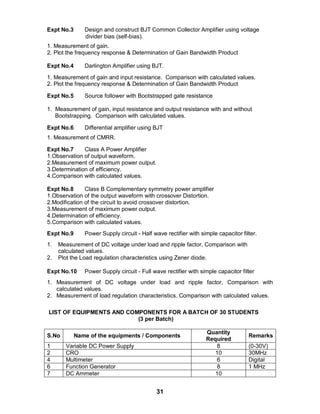 31
Expt No.3 Design and construct BJT Common Collector Amplifier using voltage
divider bias (self-bias).
1. Measurement of gain.
2. Plot the frequency response & Determination of Gain Bandwidth Product
Expt No.4 Darlington Amplifier using BJT.
1. Measurement of gain and input resistance. Comparison with calculated values.
2. Plot the frequency response & Determination of Gain Bandwidth Product
Expt No.5 Source follower with Bootstrapped gate resistance
1. Measurement of gain, input resistance and output resistance with and without
Bootstrapping. Comparison with calculated values.
Expt No.6 Differential amplifier using BJT
1. Measurement of CMRR.
Expt No.7 Class A Power Amplifier
1.Observation of output waveform.
2.Measurement of maximum power output.
3.Determination of efficiency.
4.Comparison with calculated values.
Expt No.8 Class B Complementary symmetry power amplifier
1.Observation of the output waveform with crossover Distortion.
2.Modification of the circuit to avoid crossover distortion.
3.Measurement of maximum power output.
4.Determination of efficiency.
5.Comparison with calculated values.
Expt No.9 Power Supply circuit - Half wave rectifier with simple capacitor filter.
1. Measurement of DC voltage under load and ripple factor, Comparison with
calculated values.
2. Plot the Load regulation characteristics using Zener diode.
Expt No.10 Power Supply circuit - Full wave rectifier with simple capacitor filter
1. Measurement of DC voltage under load and ripple factor, Comparison with
calculated values.
2. Measurement of load regulation characteristics. Comparison with calculated values.
LIST OF EQUIPMENTS AND COMPONENTS FOR A BATCH OF 30 STUDENTS
(3 per Batch)
S.No Name of the equipments / Components
Quantity
Required
Remarks
1 Variable DC Power Supply 8 (0-30V)
2 CRO 10 30MHz
4 Multimeter 6 Digital
6 Function Generator 8 1 MHz
7 DC Ammeter 10
 