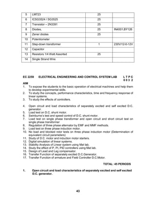 43
5 LM723 25
6 ICSG3524 / SG3525 25
7 Transistor – 2N3391 25
8 Diodes, 25 IN4001,BY126
9 Zener diodes 25
10 Potentiometer
11 Step-down transformer 1 230V/12-0-12V
12 Capacitor
13 Resistors 1/4 Watt Assorted 25
14 Single Strand Wire
EC 2259 ELECTRICAL ENGINEERING AND CONTROL SYSTEM LAB L T P C
0 0 3 2
AIM
1. To expose the students to the basic operation of electrical machines and help them
to develop experimental skills.
2. To study the concepts, performance characteristics, time and frequency response of
linear systems.
3. To study the effects of controllers.
4. Open circuit and load characteristics of separately excited and self excited D.C.
generator.
5. Load test on D.C. shunt motor.
6. Swinburne’s test and speed control of D.C. shunt motor.
7. Load test on single phase transformer and open circuit and short circuit test on
single phase transformer
8. Regulation of three phase alternator by EMF and MMF methods.
9. Load test on three phase induction motor.
10. No load and blocked rotor tests on three phase induction motor (Determination of
equivalent circuit parameters)
11. Study of D.C. motor and induction motor starters.
12. Digital simulation of linear systems.
13. Stability Analysis of Linear system using Mat lab.
14. Study the effect of P, PI, PID controllers using Mat lab.
15. Design of Lead and Lag compensator.
16. Transfer Function of separately excited D.C.Generator.
17. Transfer Function of armature and Field Controller D.C.Motor.
TOTAL: 45 PERIODS
1. Open circuit and load characteristics of separately excited and self excited
D.C. generator.
 