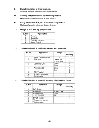 46
9. Digital simulation of linear systems.
Simulink software for minimum 3 users license
10. Stability analysis of linear system using Mat lab.
Matlab software for minimum 3 users license
11. Study of effect of P, PI, PID controllers using Mat lab.
Matlab software for minimum 3 users license
12. Design of lead and lag compensator.
Sl. No. Apparatus
1 Resistor
2 Capacitor
3 Function generator
4 Bread Board
13. Transfer function of separately excited D.C. generator.
Sl. No. Apparatus Range
Quantity
1 Motor Generator set - 1
2 Rheostat 200, 5A
175, 1.5A
1
2
3 Voltmeter DC 300V
30V
1
1
4 Ammeter DC 30A
2A
1
2
5 DPST switch 2
6 Three point starter 1
7 Tachometer 1
14. Transfer function of armature and field controller D.C. motor.
Sl. No. Apparatus Range
Quantity
1 DC Motor - 1
2 Rheostat 175, 1.5A 1
3 Voltmeter DC 300V 1
4 Ammeter DC 30A 1
5 DPST switch 1
6 Three point starter 1
7 Tachometer 1
 