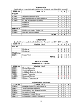 5
SEMESTER VII
(Applicable to the students admitted from the Academic year 2008–2009 onwards)
CODE NO. COURSE TITLE L T P C
THEORY
EC2401 Wireless Communication 3 0 0 3
EC2402 Optical Communication and Networks 3 0 0 3
EC2403 RF and Microwave Engineering 3 0 0 3
Elective II 3 0 0 3
Elective III 3 0 0 3
Elective IV 3 0 0 3
PRACTICAL
EC2404 Electronics System Design Lab 0 0 3 2
EC2405 Optical & Microwave Lab 0 0 3 2
TOTAL 18 0 6 22
SEMESTER VIII
(Applicable to the students admitted from the Academic year 2008–2009 onwards)
CODE NO. COURSE TITLE L T P C
THEORY
Elective V 3 0 0 3
Elective VI 3 0 0 3
PRACTICAL
EC2451 Project Work 0 0 12 6
TOTAL 6 0 12 12
LIST OF ELECTIVES
SEMESTER VI – Elective I
CODE NO. COURSE TITLE L T P C
EC2021 Medical Electronics 3 0 0 3
EC2022 Operating Systems 3 0 0 3
EC2023 Solid State Electronic Devices 3 0 0 3
IT2064 Speech Processing 3 0 0 3
MA2264 Numerical Methods 3 1 0 4
CS2021 Multicore Programming 3 0 0 3
SEMESTER VII - Elective II
CODE NO. COURSE TITLE L T P C
EC2030 Advanced Digital Signal Processing 3 0 0 3
GE2022 Total Quality Management 3 0 0 3
EC2035 Cryptography and Network Security 3 0 0 3
EC2036 Information Theory 3 0 0 3
GE2071 Intellectual Property Rights 3 0 0 3
GE2025 Professional Ethics in Engineering 3 0 0 3
 