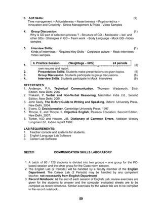 59
3. Soft Skills: (2)
Time management – Articulateness – Assertiveness – Psychometrics –
Innovation and Creativity - Stress Management & Poise - Video Samples
4. Group Discussion: (1)
Why is GD part of selection process ? - Structure of GD – Moderator – led and
other GDs - Strategies in GD – Team work - Body Language - Mock GD –Video
samples
5. Interview Skills: (1)
Kinds of interviews – Required Key Skills – Corporate culture – Mock interviews-
Video samples.
1. Resume / Report Preparation / Letter writing: Students prepare their (2)
own resume and report.
2. Presentation Skills: Students make presentations on given topics. (8)
3. Group Discussion: Students participate in group discussions. (6)
4. Interview Skills: Students participate in Mock Interviews (8)
REFERENCES:
1. Anderson, P.V, Technical Communication, Thomson Wadsworth, Sixth
Edition, New Delhi, 2007.
2. Prakash, P, Verbal and Non-Verbal Reasoning, Macmillan India Ltd., Second
Edition, New Delhi, 2004.
3. John Seely, The Oxford Guide to Writing and Speaking, Oxford University Press,
New Delhi, 2004.
4. Evans, D, Decisionmaker, Cambridge University Press, 1997.
5. Thorpe, E, and Thorpe, S, Objective English, Pearson Education, Second Edition,
New Delhi, 2007.
6. Turton, N.D and Heaton, J.B, Dictionary of Common Errors, Addision Wesley
Longman Ltd., Indian reprint 1998.
LAB REQUIREMENTS:
1. Teacher console and systems for students.
2. English Language Lab Software
3. Career Lab Software
GE2321 COMMUNICATION SKILLS LABORATORY
1. A batch of 60 / 120 students is divided into two groups – one group for the PC-
based session and the other group for the Class room session.
2. The English Lab (2 Periods) will be handled by a faculty member of the English
Department. The Career Lab (2 Periods) may be handled by any competent
teacher, not necessarily from English Department
3. Record Notebook: At the end of each session of English Lab, review exercises are
given for the students to answer and the computer evaluated sheets are to be
compiled as record notebook. Similar exercises for the career lab are to be compiled
in the record notebook.
II. Practice Session (Weightage – 60%) 24 periods
 