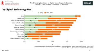 The Changing Landscape of Digital Technologies for Learning
D. Monett, C. Lemke, A. Jefferies, G. Faustmann, & T. Brandherm
Berlin, 29/10/2021 11
b) Digital Technology Use
Communicating and interacting online in the last 12 months: daily (i.e. "Several times a day" and/or "Once a day")
and less often (i.e. "A few times a week" and/or "Less often")
 