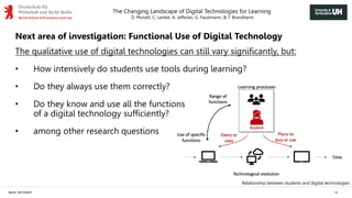 The Changing Landscape of Digital Technologies for Learning
D. Monett, C. Lemke, A. Jefferies, G. Faustmann, & T. Brandherm
Berlin, 29/10/2021 13
Next area of investigation: Functional Use of Digital Technology
The qualitative use of digital technologies can still vary significantly, but:
• How intensively do students use tools during learning?
• Do they always use them correctly?
• Do they know and use all the functions
of a digital technology sufficiently?
• among other research questions
Relationship between students and digital technologies
 