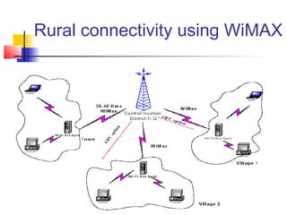 Rural connectivity using WiMAX
 