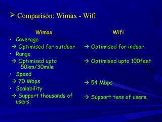  Comparison: Wimax - WifiComparison: Wimax - Wifi
WimaxWimax
• CoverageCoverage
 Optimised for outdoorOptimised for outdoor
• RangeRange
 Optimised uptoOptimised upto
50km/30mile50km/30mile
• SpeedSpeed
 70 Mbps70 Mbps
• ScalabilityScalability
 Support thousands ofSupport thousands of
users.users.
WifiWifi
 Optimised for indoorOptimised for indoor
 Optimised upto 100feetOptimised upto 100feet
 54 Mbps54 Mbps
 Support tens of users.Support tens of users.
 