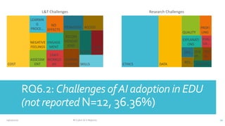 An Overview of Artificial Intelligence (AI) adoption in Education | PDF