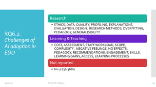 An Overview of Artificial Intelligence (AI) adoption in Education | PDF