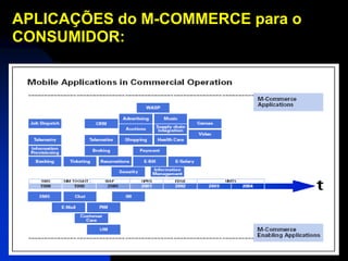 APLICAÇÕES do M-COMMERCE para o
CONSUMIDOR:
 