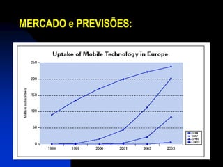 MERCADO e PREVISÕES:
 
