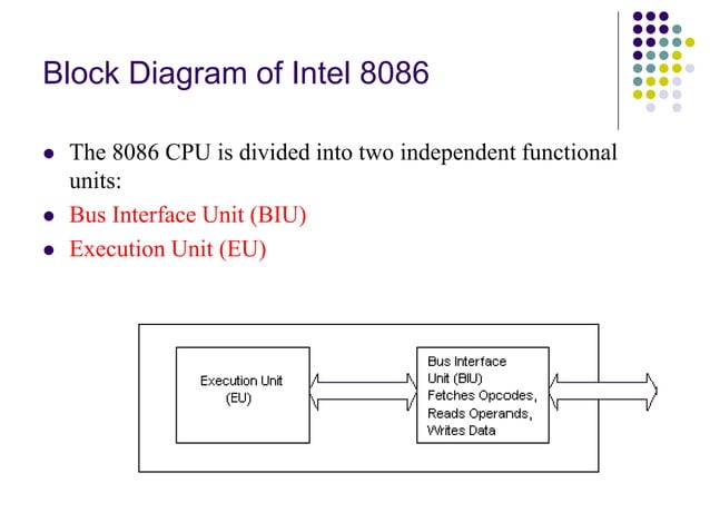 ECE Microprocessors 8086 ppt.pptx