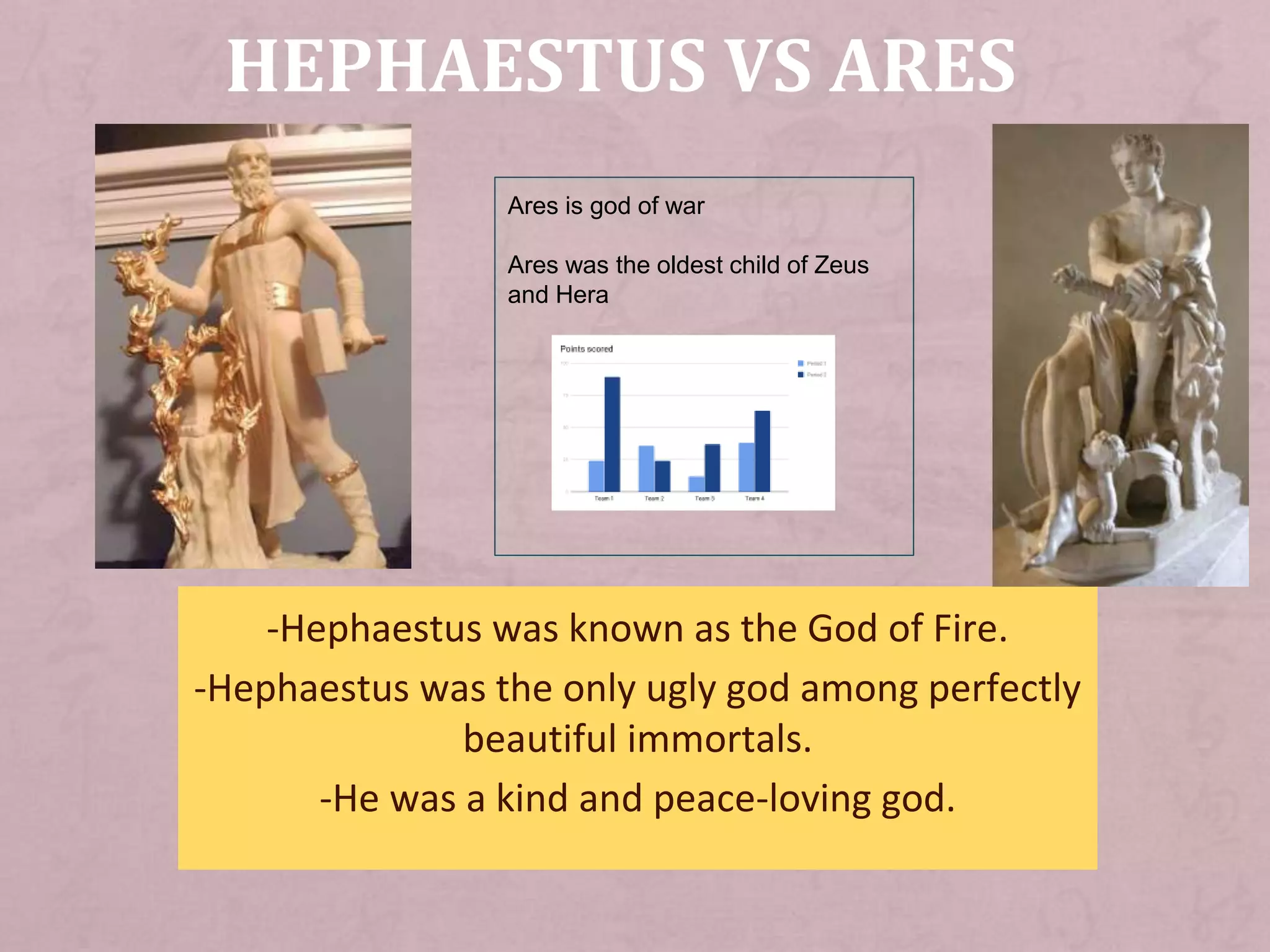 who-is-aphrodite-ppt