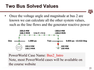 Two Bus Solved Values
• Once the voltage angle and magnitude at bus 2 are
known we can calculate all the other system values,
such as the line flows and the generator reactive power
output
Line Z = 0.1j
One Two
1.000 pu 0.855 pu
200 MW
100 MVR
200.0 MW
168.3 MVR
-13.522 Deg
200.0 MW
168.3 MVR
-200.0 MW
-100.0 MVR
PowerWorld Case Name: Bus2_Intro
Note, most PowerWorld cases will be available on
the course website
25
 