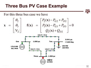 Three Bus PV Case Example
Line Z = 0.1j
Line Z = 0.1j Line Z = 0.1j
One Two
1.000 pu
0.941 pu
200 MW
100 MVR
170.0 MW
68.2 MVR
-7.469 Deg
Three 1.000 pu
30 MW
63 MVR
2 2 2 2
3 3 3 3
2 2 2
For this three bus case we have
( )
( ) ( ) 0
V ( )
G D
G D
D
P P P
P P P
Q Q


 
   
   
    
   

   
 
 
x
x f x x
x
32
 