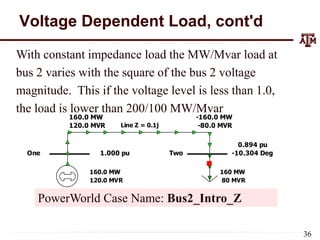 Voltage Dependent Load, cont'd
Line Z = 0.1j
One Two
1.000 pu
0.894 pu
160 MW
80 MVR
160.0 MW
120.0 MVR
-10.304 Deg
160.0 MW
120.0 MVR
-160.0 MW
-80.0 MVR
With constant impedance load the MW/Mvar load at
bus 2 varies with the square of the bus 2 voltage
magnitude. This if the voltage level is less than 1.0,
the load is lower than 200/100 MW/Mvar
PowerWorld Case Name: Bus2_Intro_Z
36
 