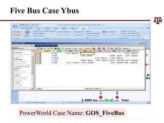Five Bus Case Ybus
PowerWorld Case Name: GOS_FiveBus
 