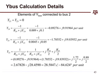 Ybus Calculation Details
0
23
21 
 Y
Y
unit
per
j
j
jX
R
Y 91964
.
9
89276
.
0
1
.
0
009
.
0
1
1
'
24
'
24
24 








unit
per
j
j
jX
R
Y 83932
.
19
78552
.
1
05
.
0
0045
.
0
1
1
'
25
'
25
25 








2
2
1
1 '
25
'
24
'
25
'
25
'
24
'
24
22
B
j
B
j
jX
R
jX
R
Y 





2
88
.
0
2
72
.
1
)
83932
.
19
78552
.
1
(
)
91964
.
9
89276
.
0
( j
j
j
j 





unit
per
j 




 624
.
84
5847
.
28
4590
.
28
67828
.
2
Elements of Ybus connected to bus 2
43
 