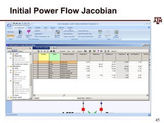 Initial Power Flow Jacobian
45
 