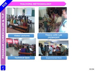 TEACHING METHODOLOGY
PROGRAM
CURRICULUM
&
TLP
Video Lectures
C
2 10/44
Technical Quiz
Theory with Lab
component
in Teaching
Experimental Work
 