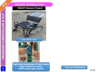 PROJECT INTERACTION
PROGRAM
CURRICULUM
&
TLP
C
2 12/46
TNSCST Student Project
Solar Wheel Chair
High level protection of dam water
gate control by using
DTMF based gsm system
Journal Publication
 