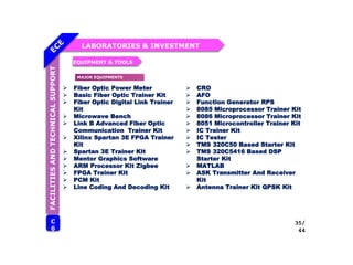 LABORATORIES & INVESTMENT
FACILITIES
AND
TECHNICAL
SUPPORT
C
6
35/
44
EQUIPMENT & TOOLS
MAJOR EQUIPMENTS
36/
44
⮚ Fiber Optic Power Meter
⮚ Basic Fiber Optic Trainer Kit
⮚ Fiber Optic Digital Link Trainer
Kit
⮚ Microwave Bench
⮚ Link B Advanced Fiber Optic
Communication Trainer Kit
⮚ Xilinx Spartan 3E FPGA Trainer
Kit
⮚ Spartan 3E Trainer Kit
⮚ Mentor Graphics Software
⮚ ARM Processor Kit Zigbee
⮚ FPGA Trainer Kit
⮚ PCM Kit
⮚ Line Coding And Decoding Kit
⮚ CRO
⮚ AFO
⮚ Function Generator RPS
⮚ 8085 Microprocessor Trainer Kit
⮚ 8086 Microprocessor Trainer Kit
⮚ 8051 Microcontroller Trainer Kit
⮚ IC Trainer Kit
⮚ IC Tester
⮚ TMS 320C50 Based Starter Kit
⮚ TMS 320C5416 Based DSP
Starter Kit
⮚ MATLAB
⮚ ASK Transmitter And Receiver
Kit
⮚ Antenna Trainer Kit QPSK Kit
 