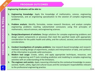 PROGRAM OUTCOMES
VISION,
MISSION
&
PEOs
Engineering Graduates will be able to:
1. Engineering knowledge: Apply the knowledge of mathematics, science, engineering
fundamentals, and an engineering specialization to the solution of complex engineering
problems.
1. Problem analysis: Identify, formulate, review research literature, and analyze complex
engineering problems reaching substantiated conclusions using first principles of
mathematics, natural sciences, and engineering sciences.
1. Design/development of solutions: Design solutions for complex engineering problems and
design system components or processes that meet the specified needs with appropriate
consideration for the public health and safety, and the cultural, societal, and environmental
considerations.
1. Conduct investigations of complex problems: Use research-based knowledge and research
methods including design of experiments, analysis and interpretation of data, and synthesis
of the information to provide valid conclusions.
2. Modern tool usage: Create, select, and apply appropriate techniques, resources, and
modern engineering and IT tools including prediction and modeling to complex engineering
activities with an understanding of the limitations.
3. The engineer and society: Apply reasoning informed by the contextual knowledge to assess
societal, health, safety, legal and cultural issues and the consequent responsibilities relevant
to the professional engineering practice.
C
1 7/46
 
