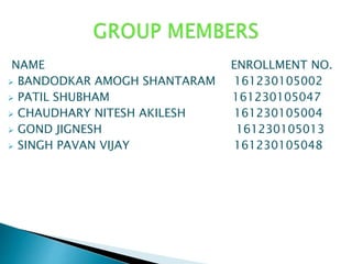 NAME ENROLLMENT NO.
 BANDODKAR AMOGH SHANTARAM 161230105002
 PATIL SHUBHAM 161230105047
 CHAUDHARY NITESH AKILESH 161230105004
 GOND JIGNESH 161230105013
 SINGH PAVAN VIJAY 161230105048
 