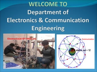 Electronics(at GIT R&D Lab)   Communication
 