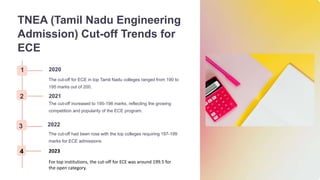 TNEA (Tamil Nadu Engineering
Admission) Cut-off Trends for
ECE
1 2020
The cut-off for ECE in top Tamil Nadu colleges ranged from 190 to
195 marks out of 200.
2 2021
The cut-off increased to 195-198 marks, reflecting the growing
competition and popularity of the ECE program.
3 2022
The cut-off had been rose with the top colleges requiring 197-199
marks for ECE admissions.
4 2023
For top institutions, the cut-off for ECE was around 199.5 for
the open category.
 