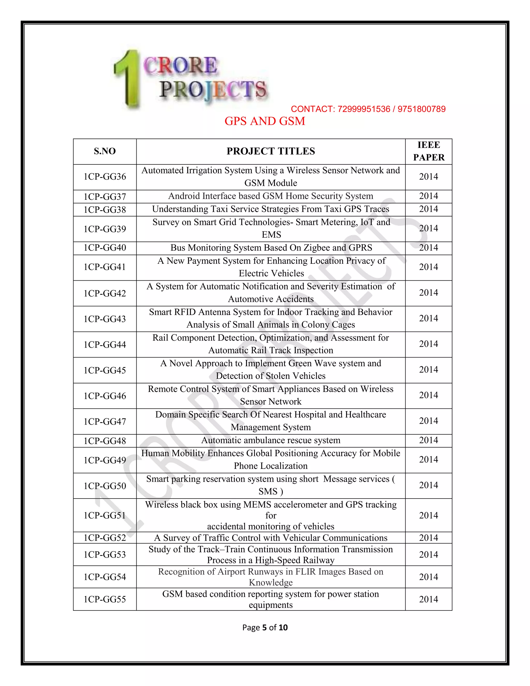 ieee-projects-ece-projects-pdf