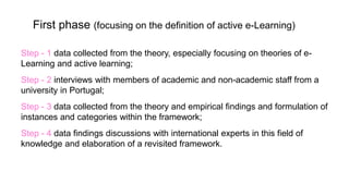 First phase (focusing on the definition of active e-Learning) 
Step - 1 data collected from the theory, especially focusing on theories of e- 
Learning and active learning; 
Step - 2 interviews with members of academic and non-academic staff from a 
university in Portugal; 
Step - 3 data collected from the theory and empirical findings and formulation of 
instances and categories within the framework; 
Step - 4 data findings discussions with international experts in this field of 
knowledge and elaboration of a revisited framework. 
 