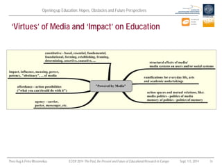 Opening up Education: Hopes, Obstacles and Future Perspectives 
Theo Hug & Petra Missomelius ECER 2014 The Past, the Present and Future of Educational Research in Europe Sept. 1-5, 2014 10 
‘Virtues’ of Media and ‘Impact’ on Education  