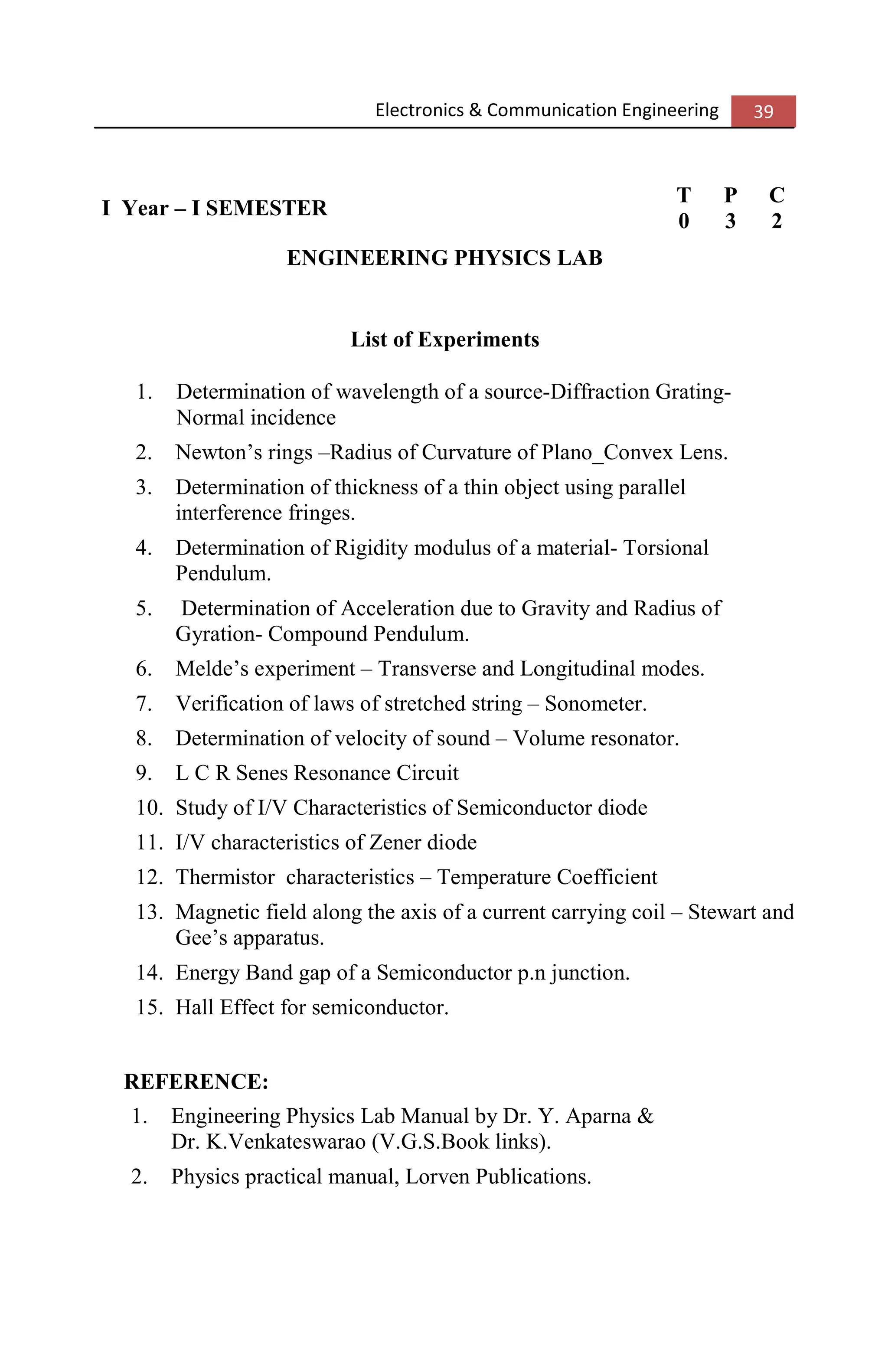 Electronics & Communication Engineering 39
I Year – I SEMESTER
T P C
0 3 2
ENGINEERING PHYSICS LAB
List of Experiments
1. Determination of wavelength of a source-Diffraction Grating-
Normal incidence
2. Newton’s rings –Radius of Curvature of Plano_Convex Lens.
3. Determination of thickness of a thin object using parallel
interference fringes.
4. Determination of Rigidity modulus of a material- Torsional
Pendulum.
5. Determination of Acceleration due to Gravity and Radius of
Gyration- Compound Pendulum.
6. Melde’s experiment – Transverse and Longitudinal modes.
7. Verification of laws of stretched string – Sonometer.
8. Determination of velocity of sound – Volume resonator.
9. L C R Senes Resonance Circuit
10. Study of I/V Characteristics of Semiconductor diode
11. I/V characteristics of Zener diode
12. Thermistor characteristics – Temperature Coefficient
13. Magnetic field along the axis of a current carrying coil – Stewart and
Gee’s apparatus.
14. Energy Band gap of a Semiconductor p.n junction.
15. Hall Effect for semiconductor.
REFERENCE:
1. Engineering Physics Lab Manual by Dr. Y. Aparna &
Dr. K.Venkateswarao (V.G.S.Book links).
2. Physics practical manual, Lorven Publications.
 