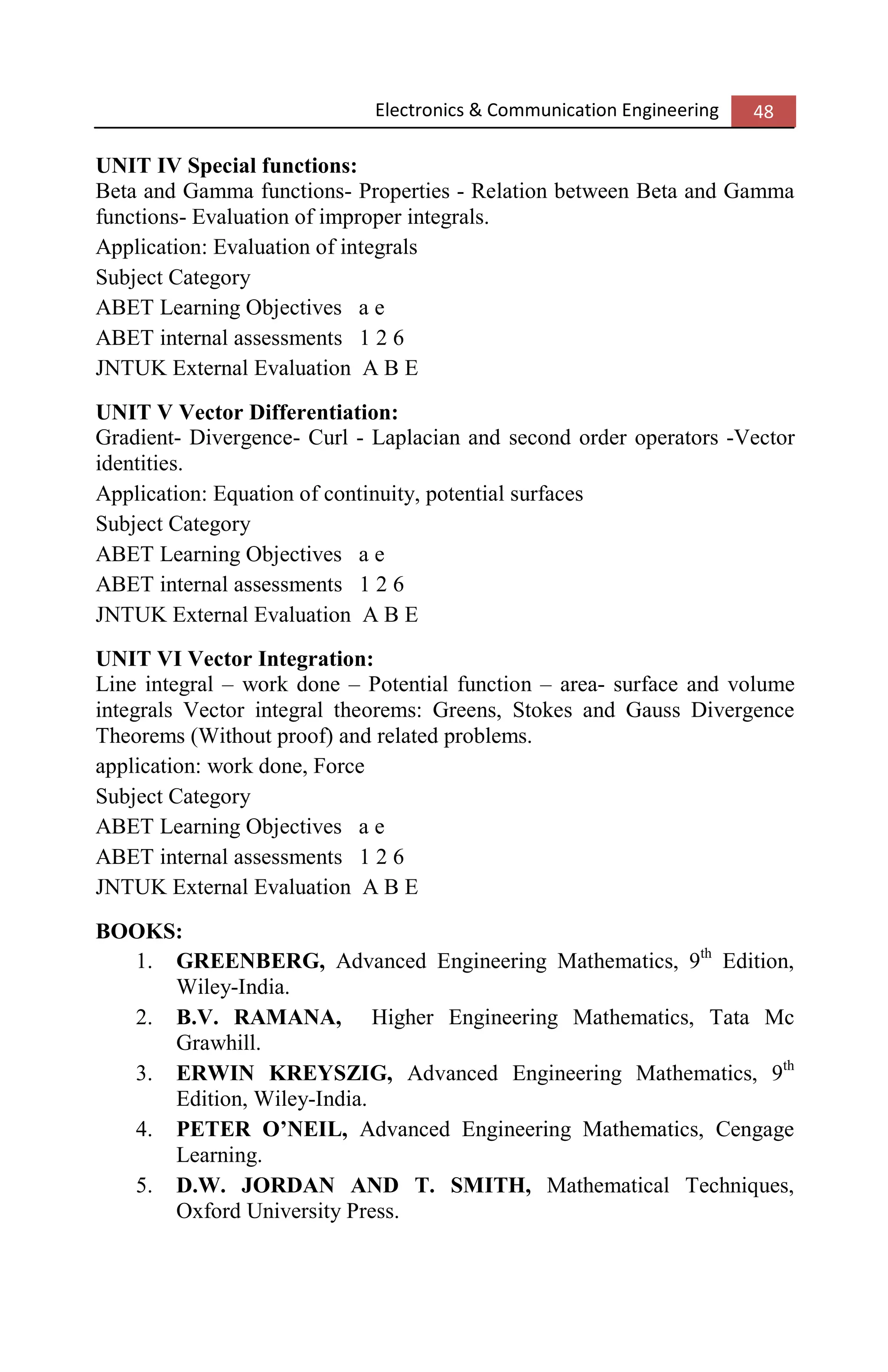 Electronics & Communication Engineering 48
UNIT IV Special functions:
Beta and Gamma functions- Properties - Relation between Beta and Gamma
functions- Evaluation of improper integrals.
Application: Evaluation of integrals
Subject Category
ABET Learning Objectives a e
ABET internal assessments 1 2 6
JNTUK External Evaluation A B E
UNIT V Vector Differentiation:
Gradient- Divergence- Curl - Laplacian and second order operators -Vector
identities.
Application: Equation of continuity, potential surfaces
Subject Category
ABET Learning Objectives a e
ABET internal assessments 1 2 6
JNTUK External Evaluation A B E
UNIT VI Vector Integration:
Line integral – work done – Potential function – area- surface and volume
integrals Vector integral theorems: Greens, Stokes and Gauss Divergence
Theorems (Without proof) and related problems.
application: work done, Force
Subject Category
ABET Learning Objectives a e
ABET internal assessments 1 2 6
JNTUK External Evaluation A B E
BOOKS:
1. GREENBERG, Advanced Engineering Mathematics, 9th
Edition,
Wiley-India.
2. B.V. RAMANA, Higher Engineering Mathematics, Tata Mc
Grawhill.
3. ERWIN KREYSZIG, Advanced Engineering Mathematics, 9th
Edition, Wiley-India.
4. PETER O’NEIL, Advanced Engineering Mathematics, Cengage
Learning.
5. D.W. JORDAN AND T. SMITH, Mathematical Techniques,
Oxford University Press.
 