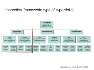 [theoretical framework: type of e-portfolio]




                                   (Baumgartner, Himpsl, Zauchner 2009)
 