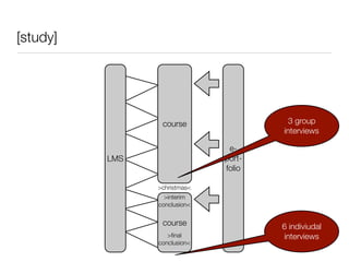 [study]




                 course                 3 group
                                      interviews

                               e-
          LMS                 port-
                              folio

                >christmas<
                  >interim
                conclusion<


                 course               6 indiviudal
                   >ﬁnal              interviews
                conclusion<
 