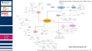 Theo Hug & Reinhold Madritsch | ECER 2021 in Geneva (Online): Education and Society: expectations, prescriptions, reconciliations │September 6-10, 2021
Global Education Industry – Exploring the state of affairs in Austria
https://bit.ly/mapind_EN
 